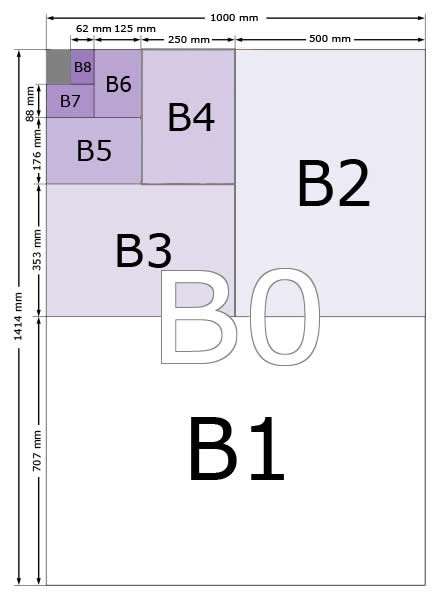 B3紙尺寸大小示意圖